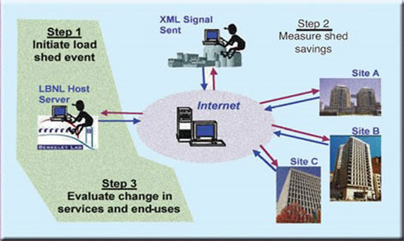 سیستم‏های پاسخ خودکار چه نوع سیستم‏هایی هستند؟